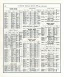 Directory - Page 356, Indiana State Atlas 1876